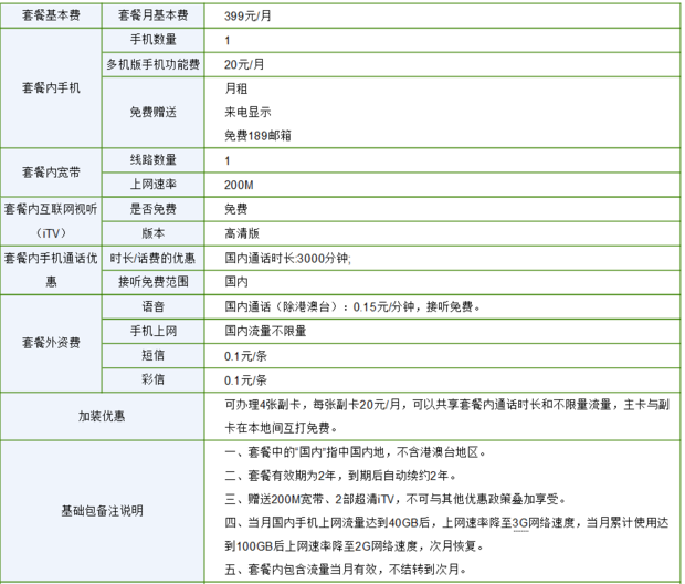 什么是电信十全十美套餐