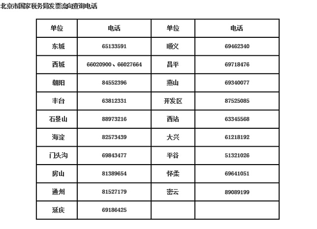 北京市国家税务局通手手工发票真伪查太谁言朝询