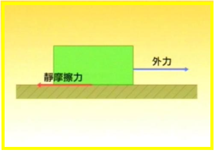 静摩擦力与什么有关?