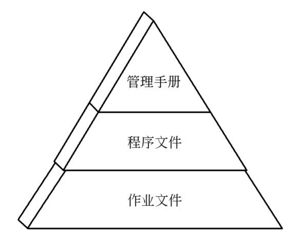 HSE管理体系的文件体系是什么来自？