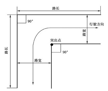 驾校科目二考试技巧