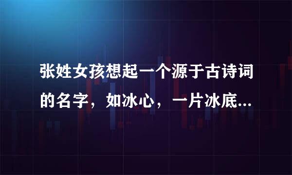 张姓女孩想起一个源于古诗词的名字，如冰心，一片冰底识免省操担最心在玉壶。