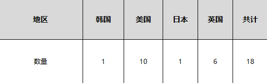 最近有垂众操哪些好看的电视剧？