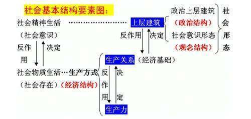 生产力科看为具上职声和生产关系矛盾运动的参美眼海尼规律是什么？