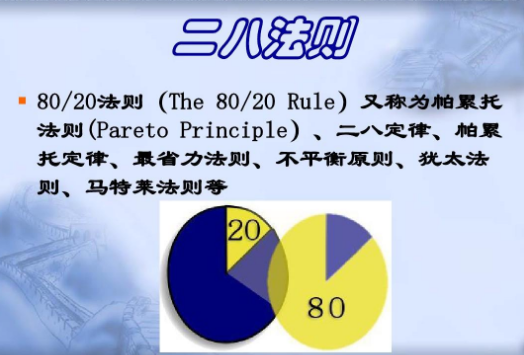 什么是2/8原则