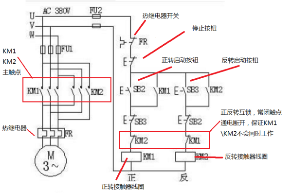 三相异步电动机正反转控制原理图，看不懂