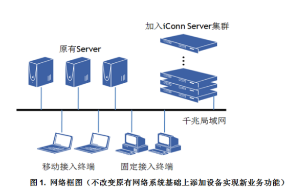 CPU支持虚拟化,虚拟化有什么用怎么开启