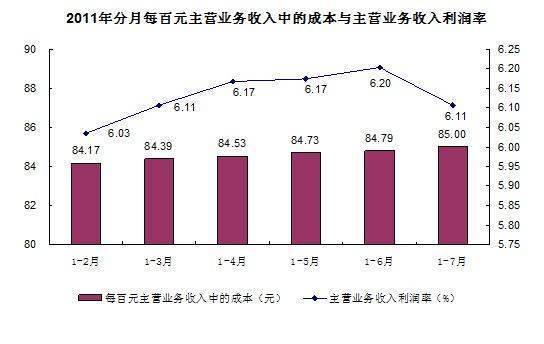 主营业务成本怎么结转，生产成本怎么结转，它们的会计分录分别是节要准终带连任底支含迅什么？