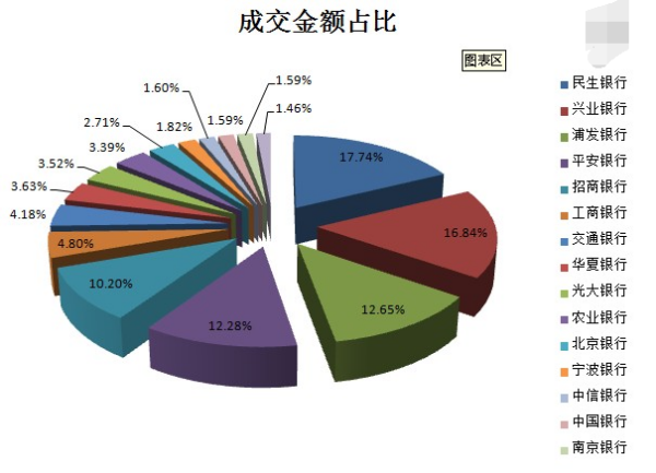 指数的成交量与成交金额怎么换算