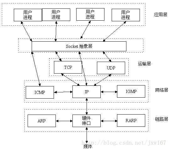 如何学习入门的游戏编程