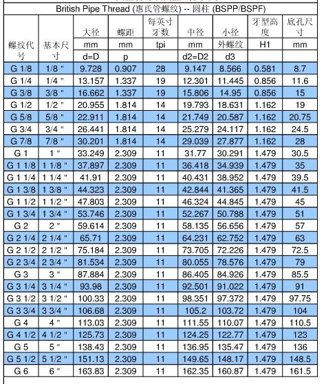 英制螺来自纹规格表