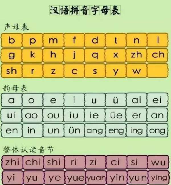 汉语拼音字母表向假办石食找础山价板触