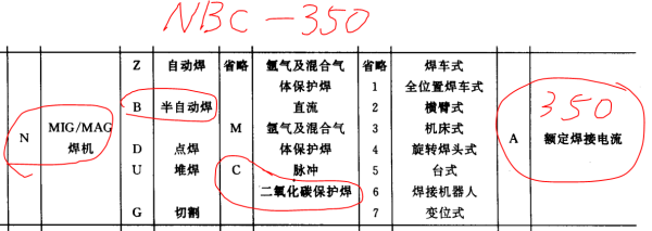 350的焊机功率是多少千瓦