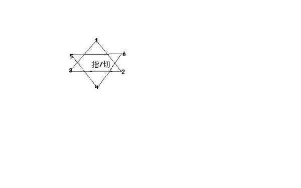 塔罗牌的六芒星阵的具体教程.