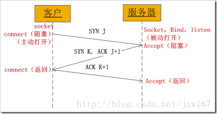 如何学习入门的游戏编程