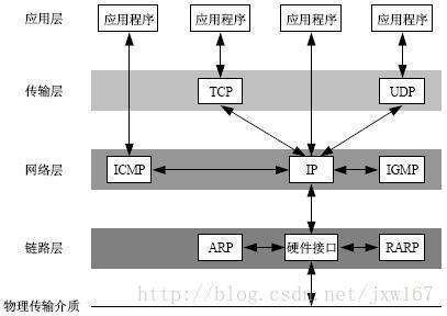 如何学习入门的游戏编程