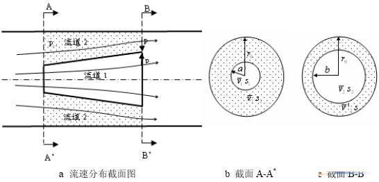 什么是传感器的静态特性和动态特性