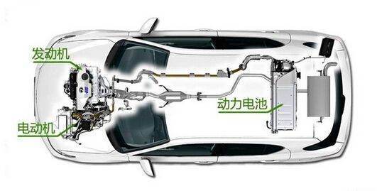 雷凌室践油电混合动力汽车的优缺点是什么？