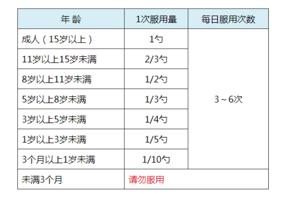 龙角散怎么服用?需要用水么？