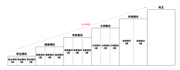 《穿越火线》排来自位段位分什么级别品衣？