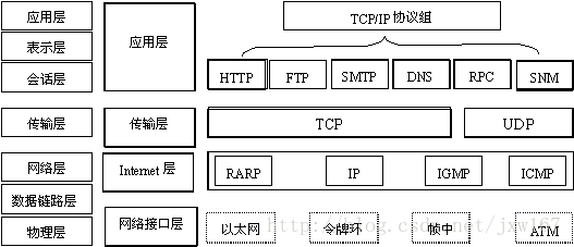 如何学习入门的游戏编程