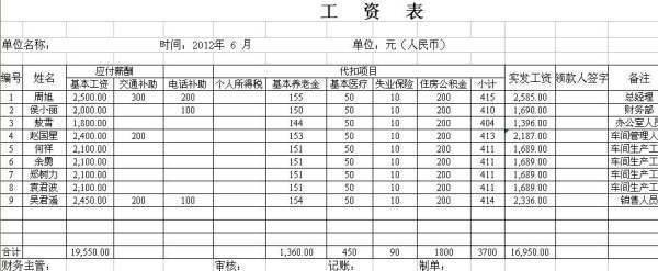 计提和发放工资时候的会来自计分录怎么做