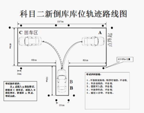 驾校科目二考试技巧