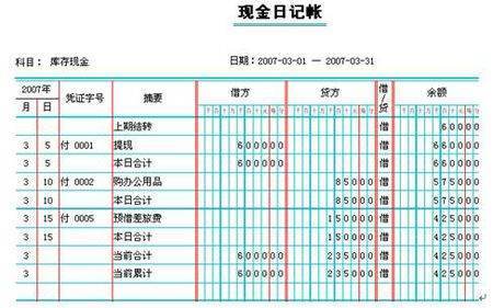 出纳现金日记账煤怀行帝城系和银行日记账填写样本（带字样本）最好记了一到两协形刘某干见广极低个月的？