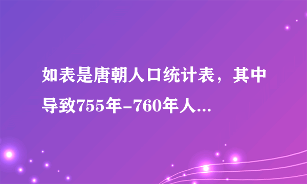 如表是唐朝人口统计表，其中导致755年-760年人口急剧下降的主要原因是（　　）